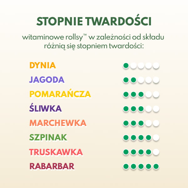 tabela twardości rollsy.jpg