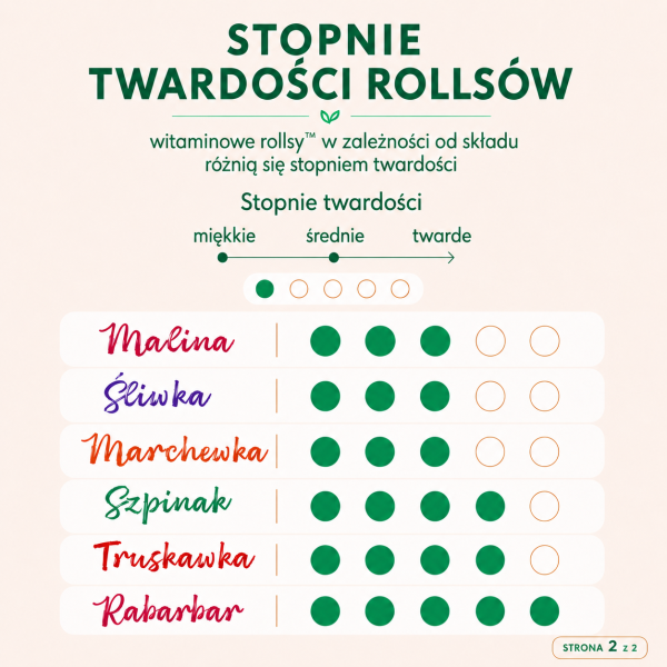 tabela twardości 2z2.png